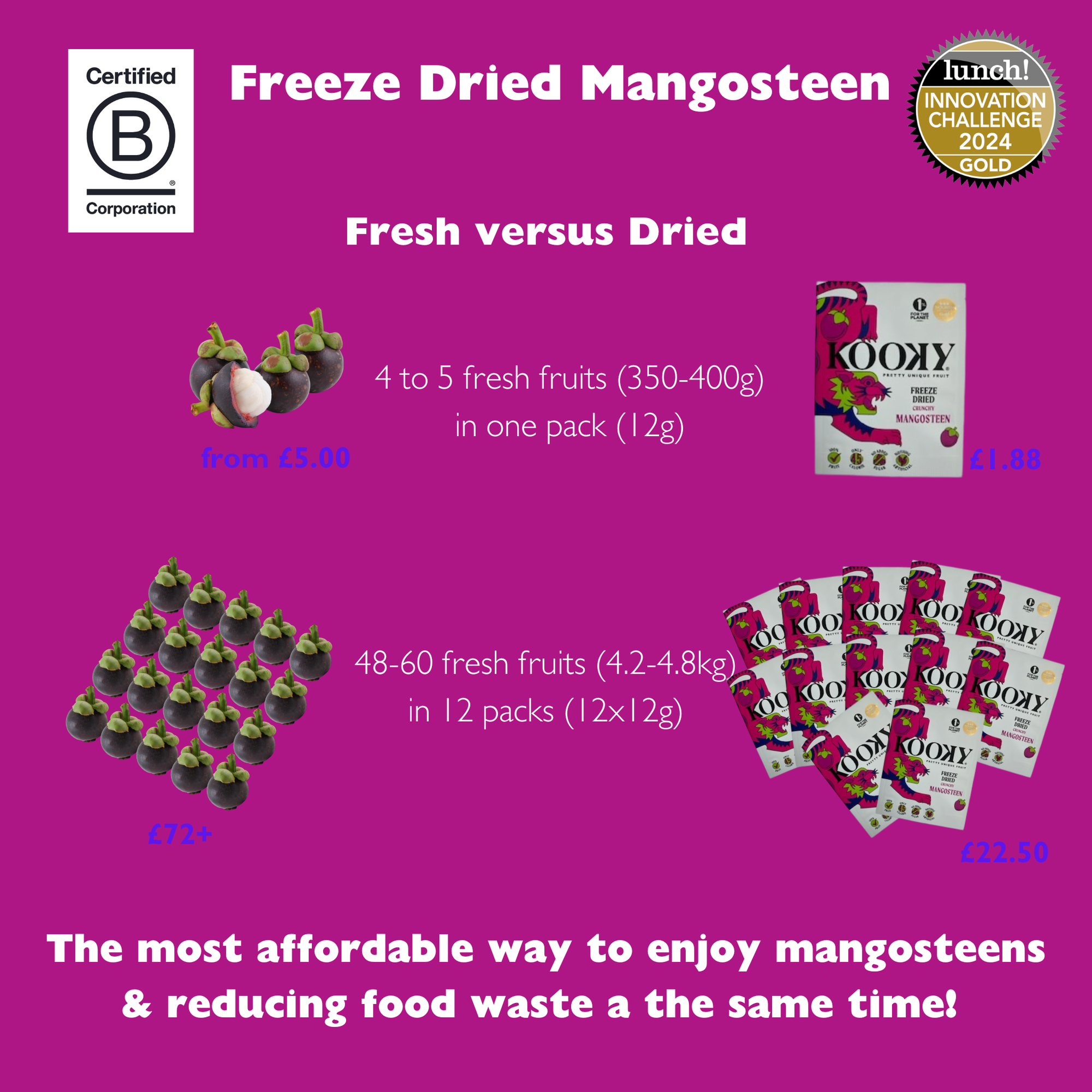 12pk - Freeze Dried Mangosteen