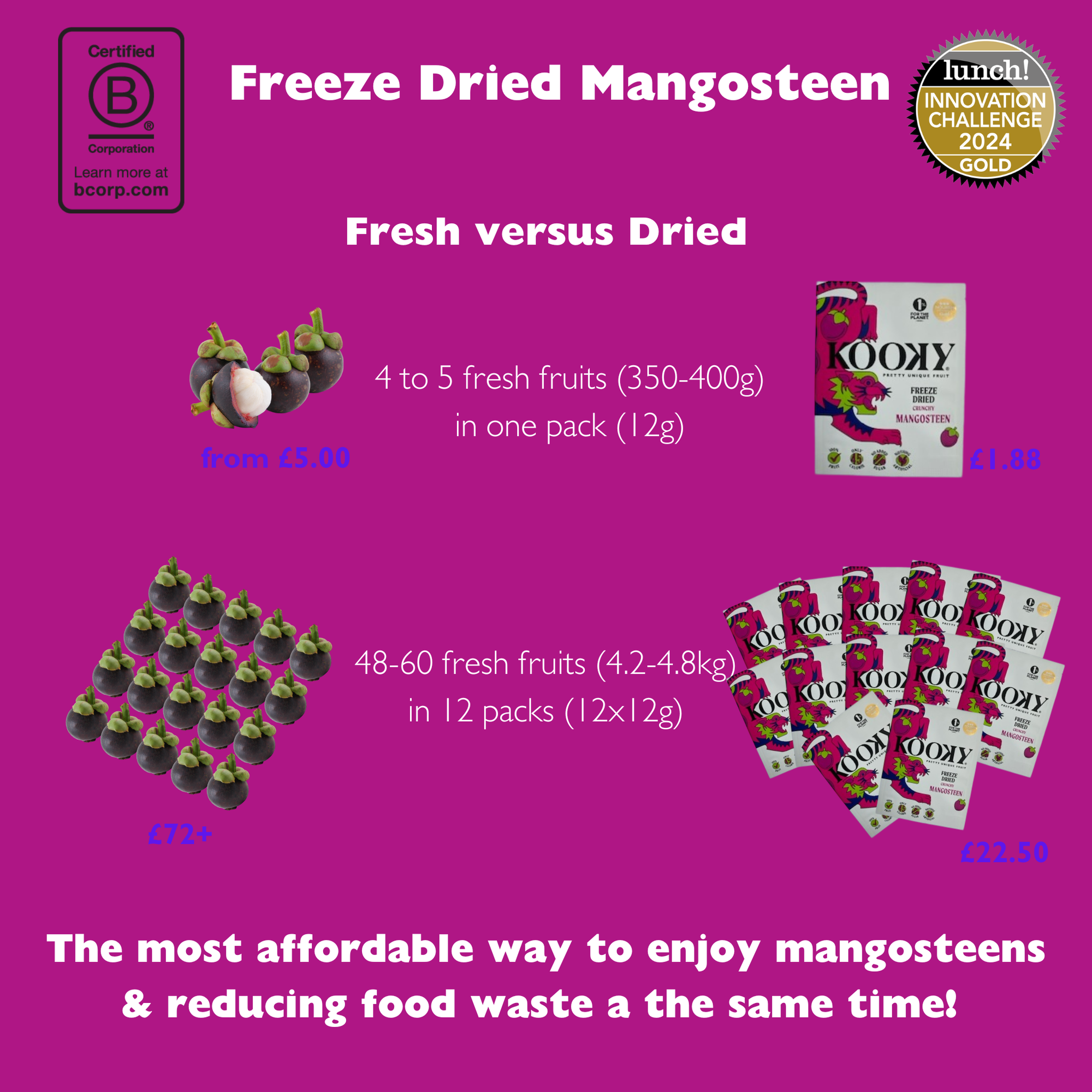 12pk - Freeze Dried Mangosteen